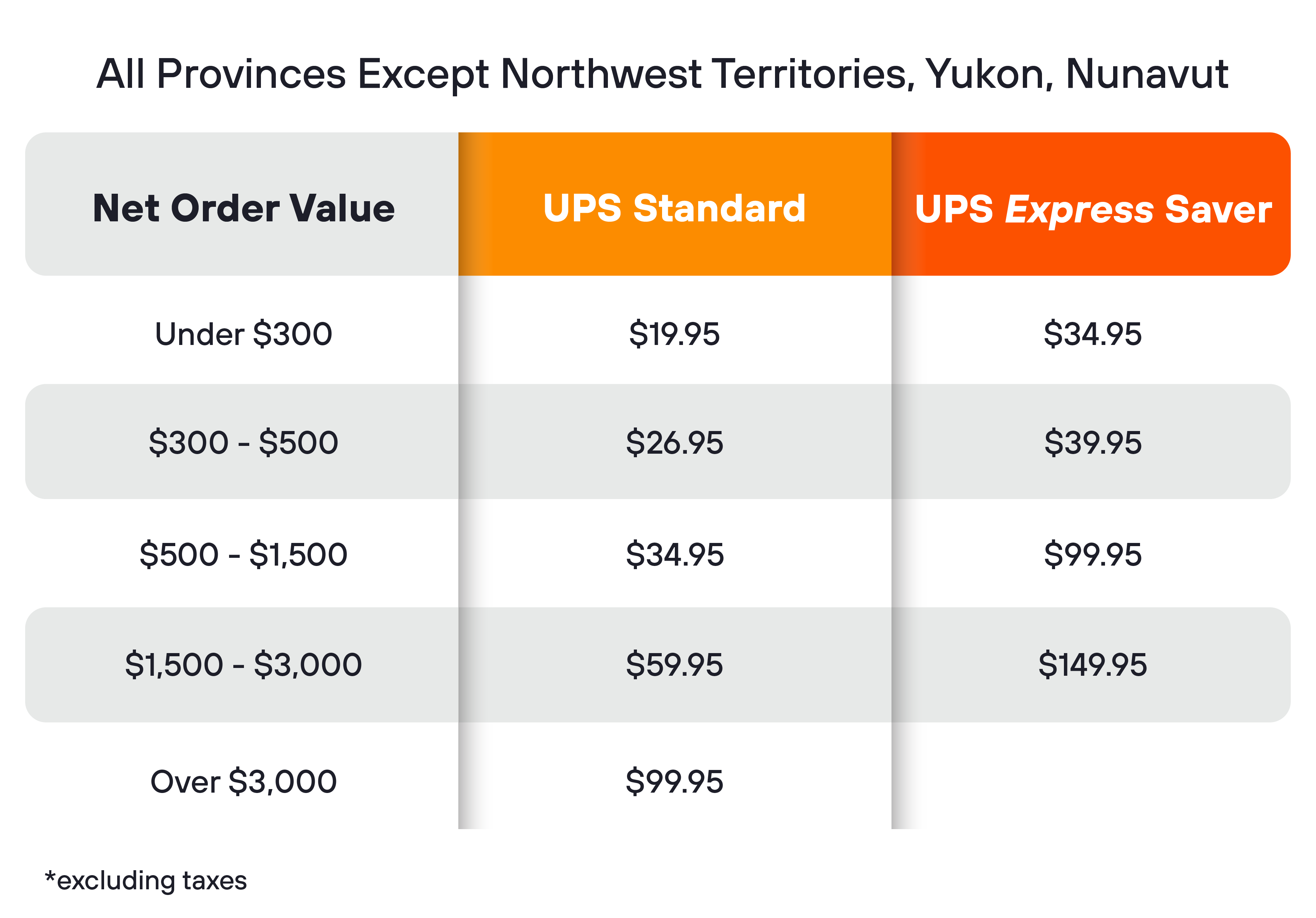 UPS Shipping Tariffs