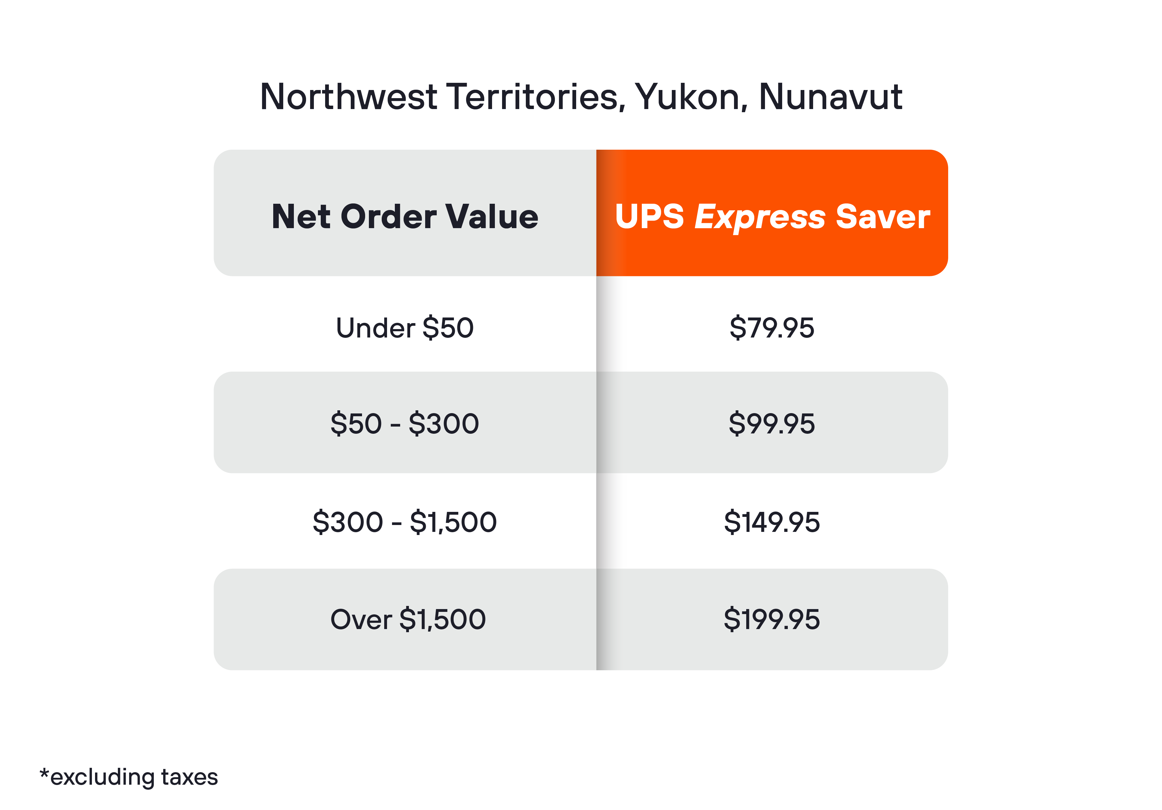 UPS Shipping Tariffs